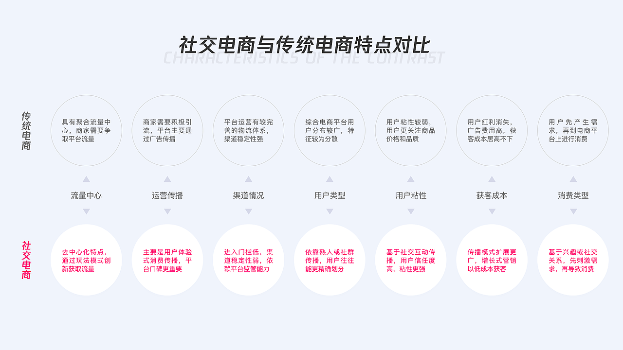 2020设计作品合集（图ZMjU1MjExMjEy） - APP界面 - 站酷设计师Crush497原创素材 - 站酷ZCOOL