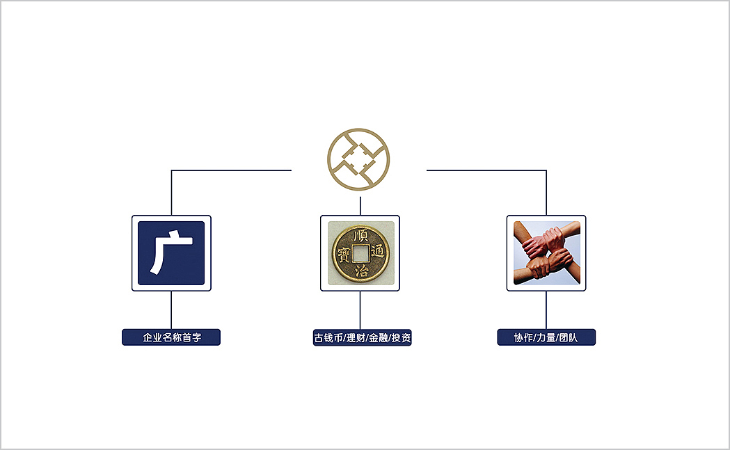 福建广源投资标志/VI提案