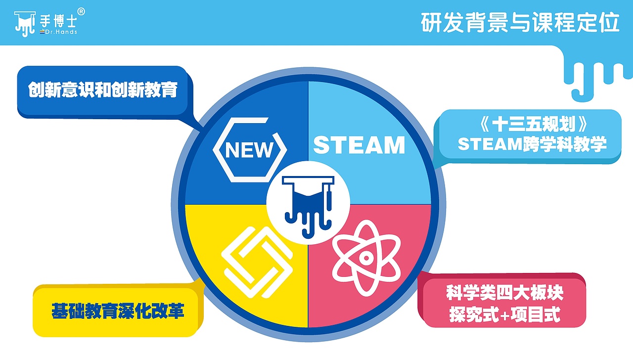 PPT（图ZMTk4NDA3ODQ0） - PPT/Keynote - 站酷设计师LZT铁臂阿童木原创素材 - 站酷ZCOOL