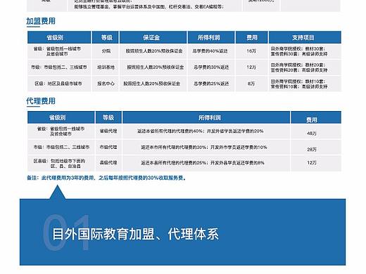 企業(yè)產(chǎn)品介紹（個人主頁-ZMjc3OTg3MTY=） - 宣傳物料 - 站酷設計師當你途徑的盛開原創(chuàng)素材 - 站酷ZCOOL