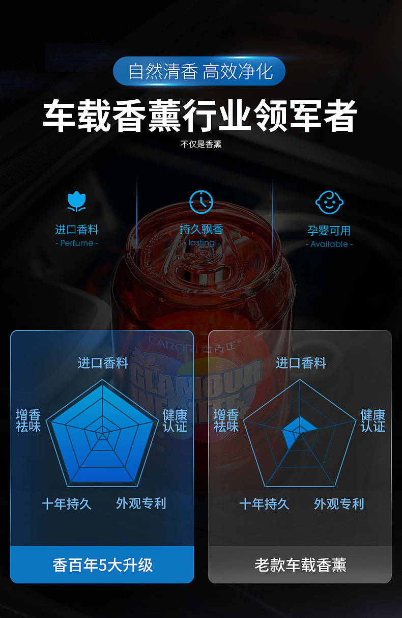 一款炫酷的车载香薰（图ZMjU4MzUzNzY4） - 产品摄影 - 站酷设计师T_Shandong唐臻原创素材 - 站酷ZCOOL