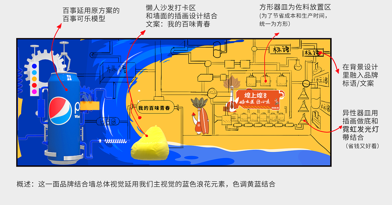 煌上煌x百事可乐x《见多识广》联名快闪店（图ZMjY2OTExNjc2） - 舞台美术 - 站酷设计师卯一酱原创素材 - 站酷ZCOOL
