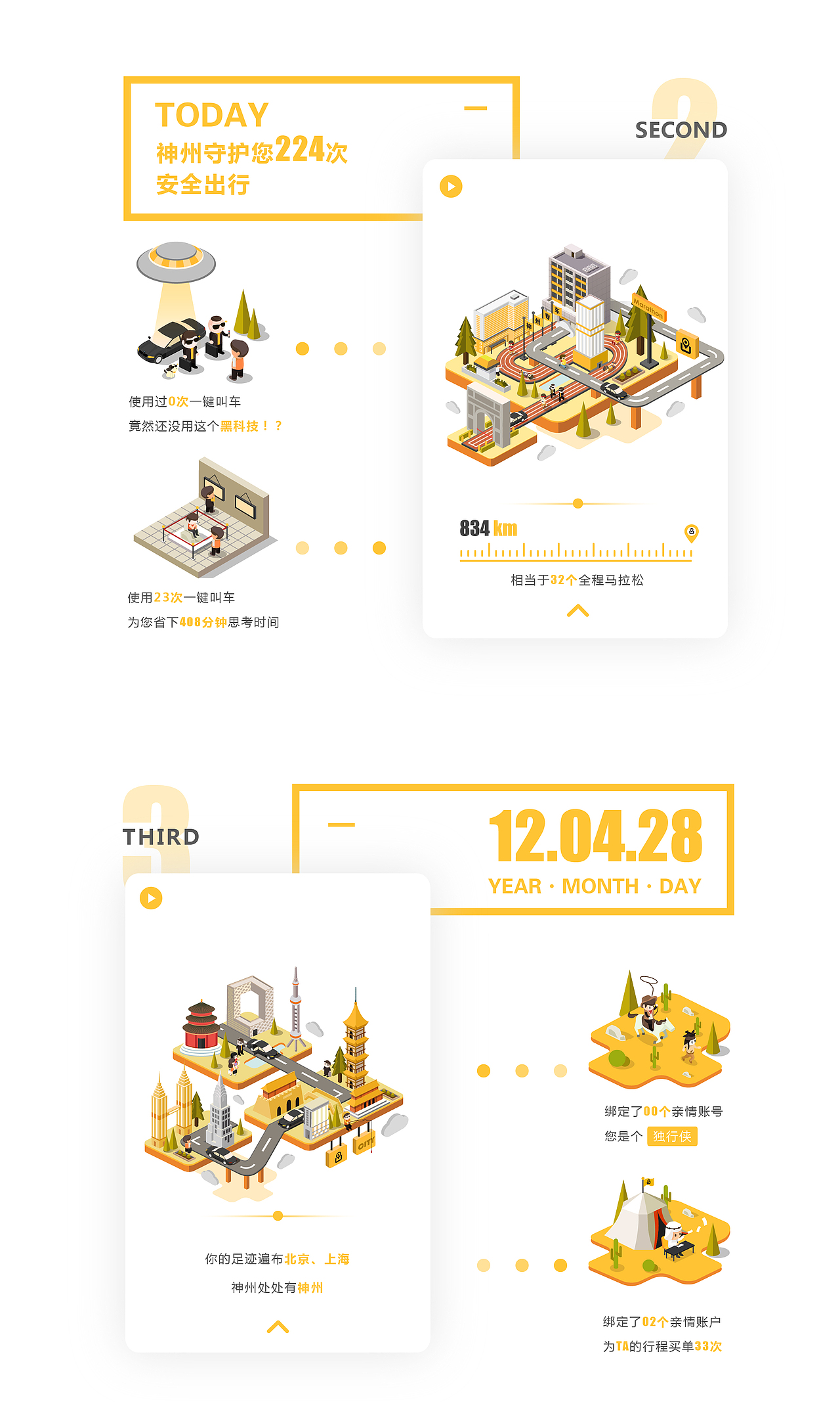 神州专车2周年安全出行大数据（2016年）（图ZNzA3ODAxNTY=） - 图标 - 站酷设计师企鹅熊猫原创素材 - 站酷ZCOOL