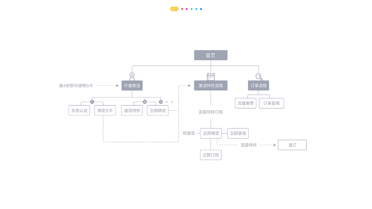 个人作品集（图ZOTg3MzE3MDg=） - 交互/UE - 站酷设计师定义未来原创素材 - 站酷ZCOOL
