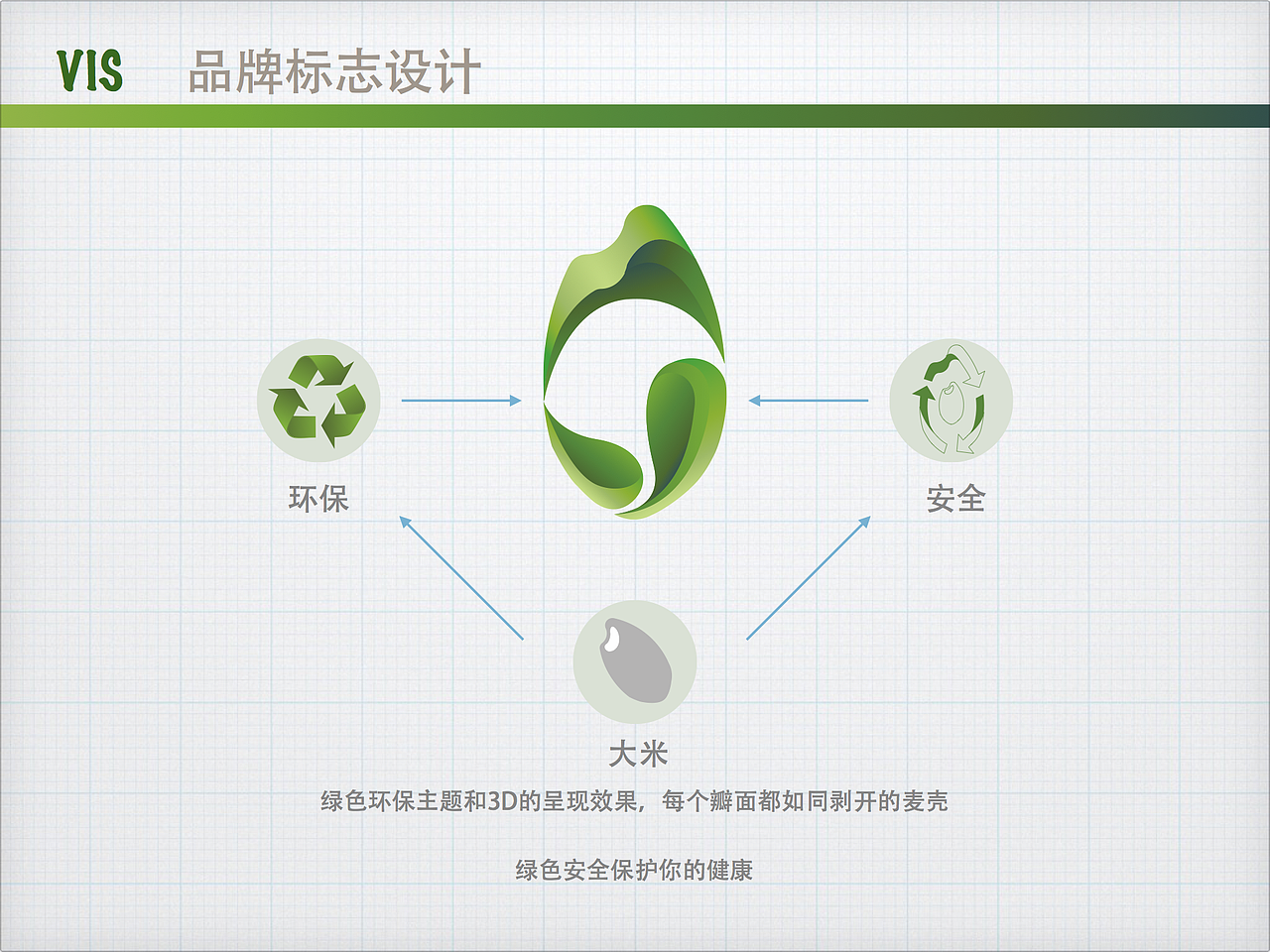 一款大米产品的三个logo设计（图ZNTk1NTk4MTI=） - Logo - 站酷设计师Papanek唐格子原创素材 - 站酷ZCOOL