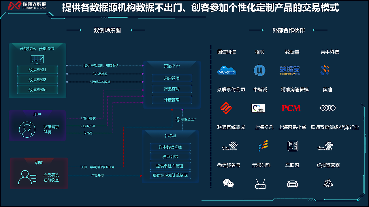 大数据交易中心（图ZMTI1OTI5Mjc2） - 其他 - 站酷设计师datou1993原创素材 - 站酷ZCOOL