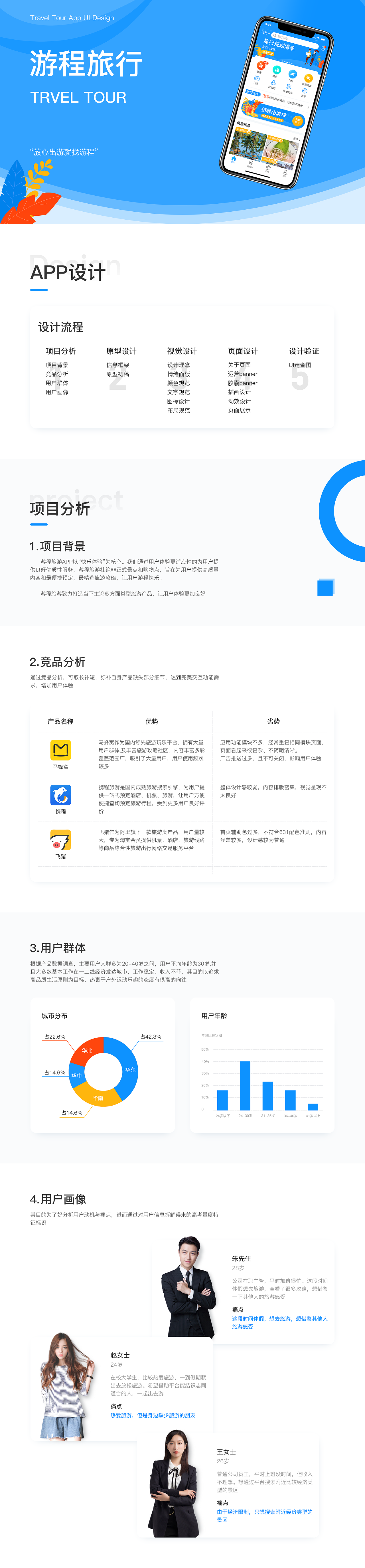游程旅游APP（图ZMjAwMjQyMDI4） - APP界面 - 站酷设计师致青春最爱原创素材 - 站酷ZCOOL