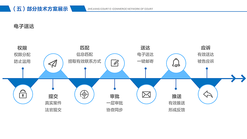 网上法庭ppt（图ZNDc5Mzc2NTI=） - PPT/Keynote - 站酷设计师山姆大叔叔原创素材 - 站酷ZCOOL
