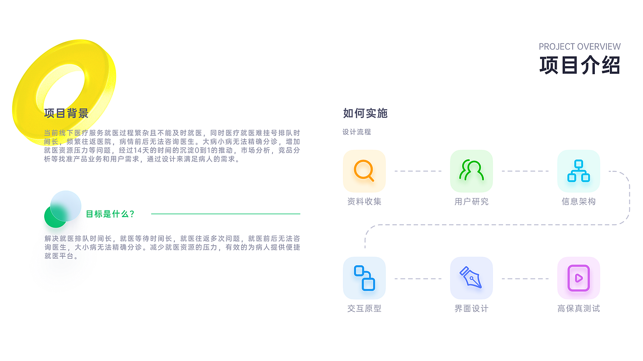 智疗APP界面设计（图ZMjQyNjgwMjE2） - APP界面 - 站酷设计师豆腐腿原创素材 - 站酷ZCOOL