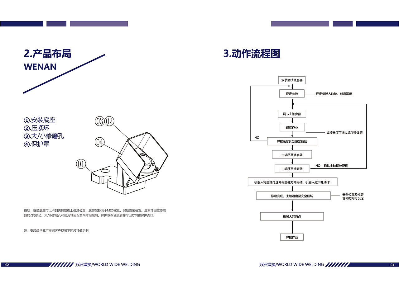 包装,平面  UI