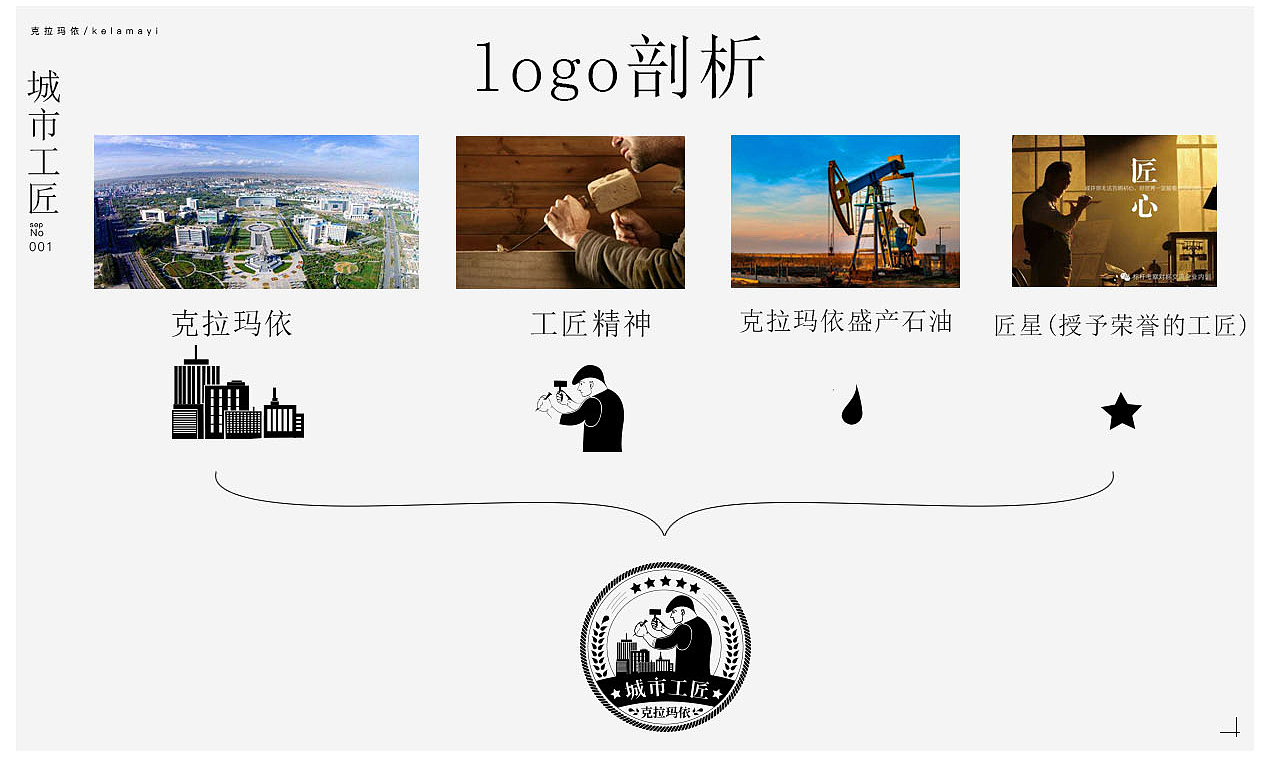 克拉玛依“城市工匠”徽章标志提案