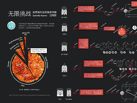 无限挑战海外特辑过程图
