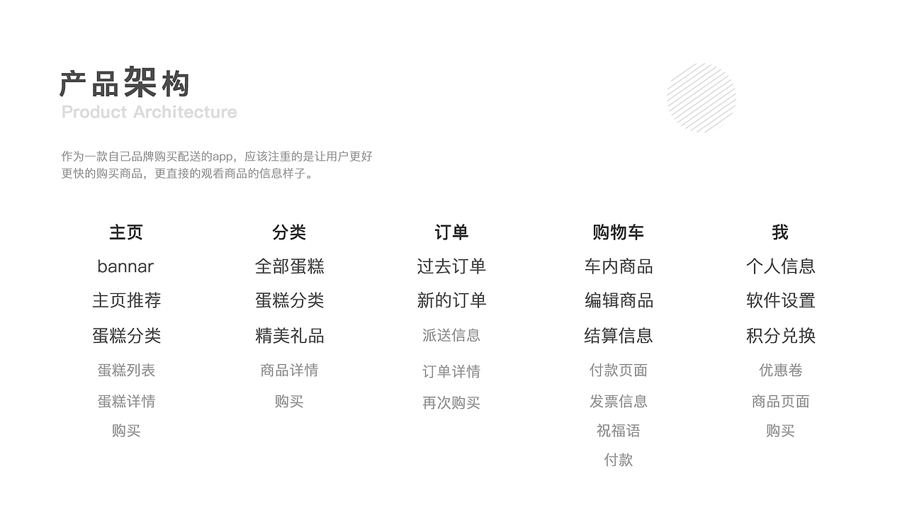 2018-2019作品整理（图ZMTQ1NTI0NDI0） - 软件界面 - 站酷设计师牛大宝H原创素材 - 站酷ZCOOL