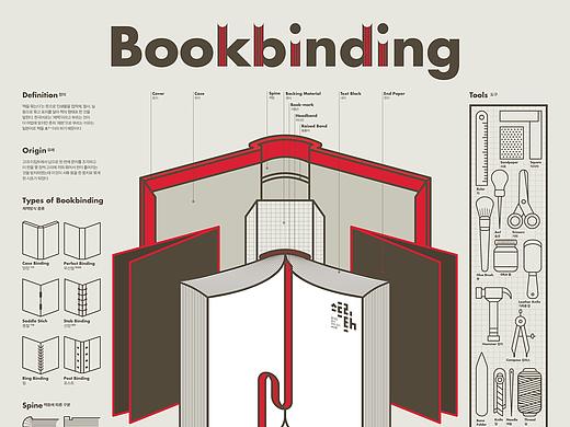 2016_03_书籍装帧_Bookbinding【信息图表】