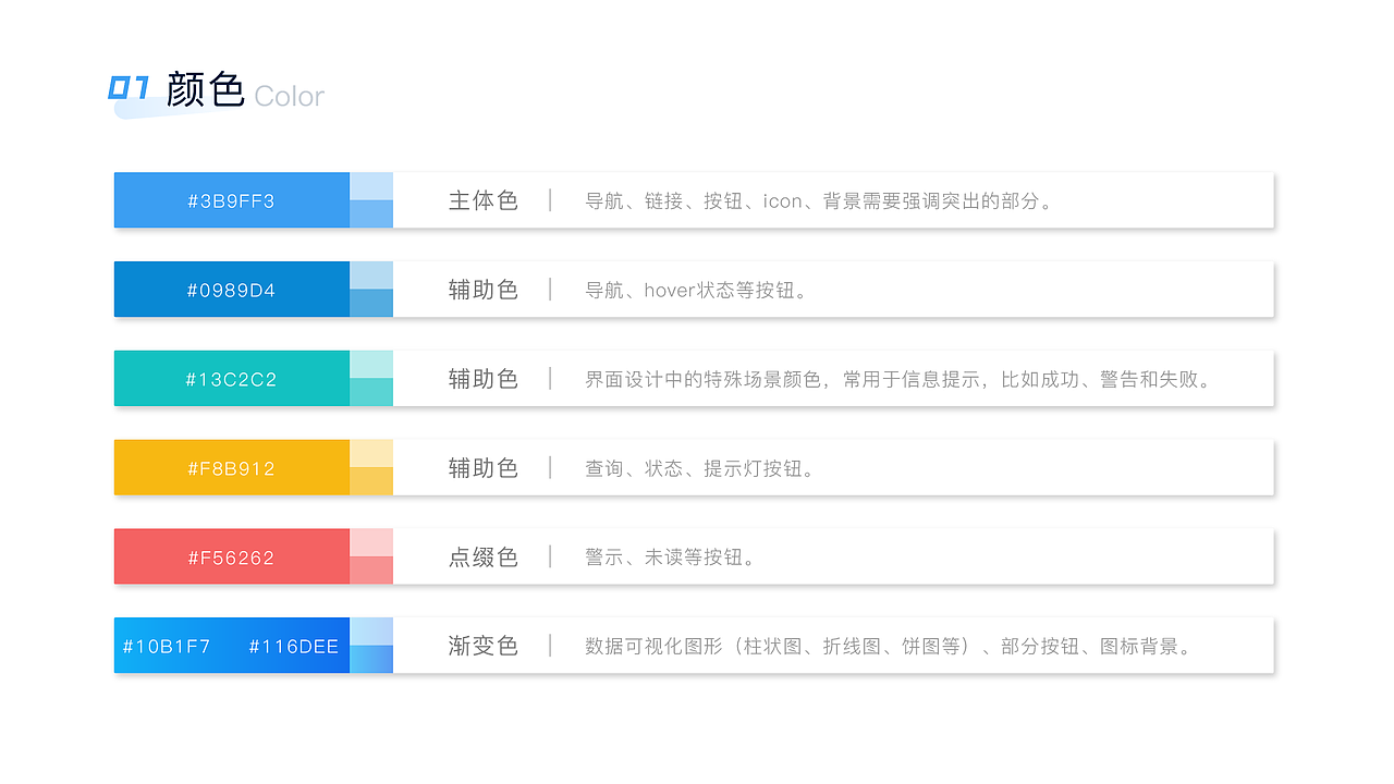 PC/网页后台端全景可视化UI规范（图ZMjk1MTQyMzAw） - 其他UI - 站酷设计师扬功若隐原创素材 - 站酷ZCOOL