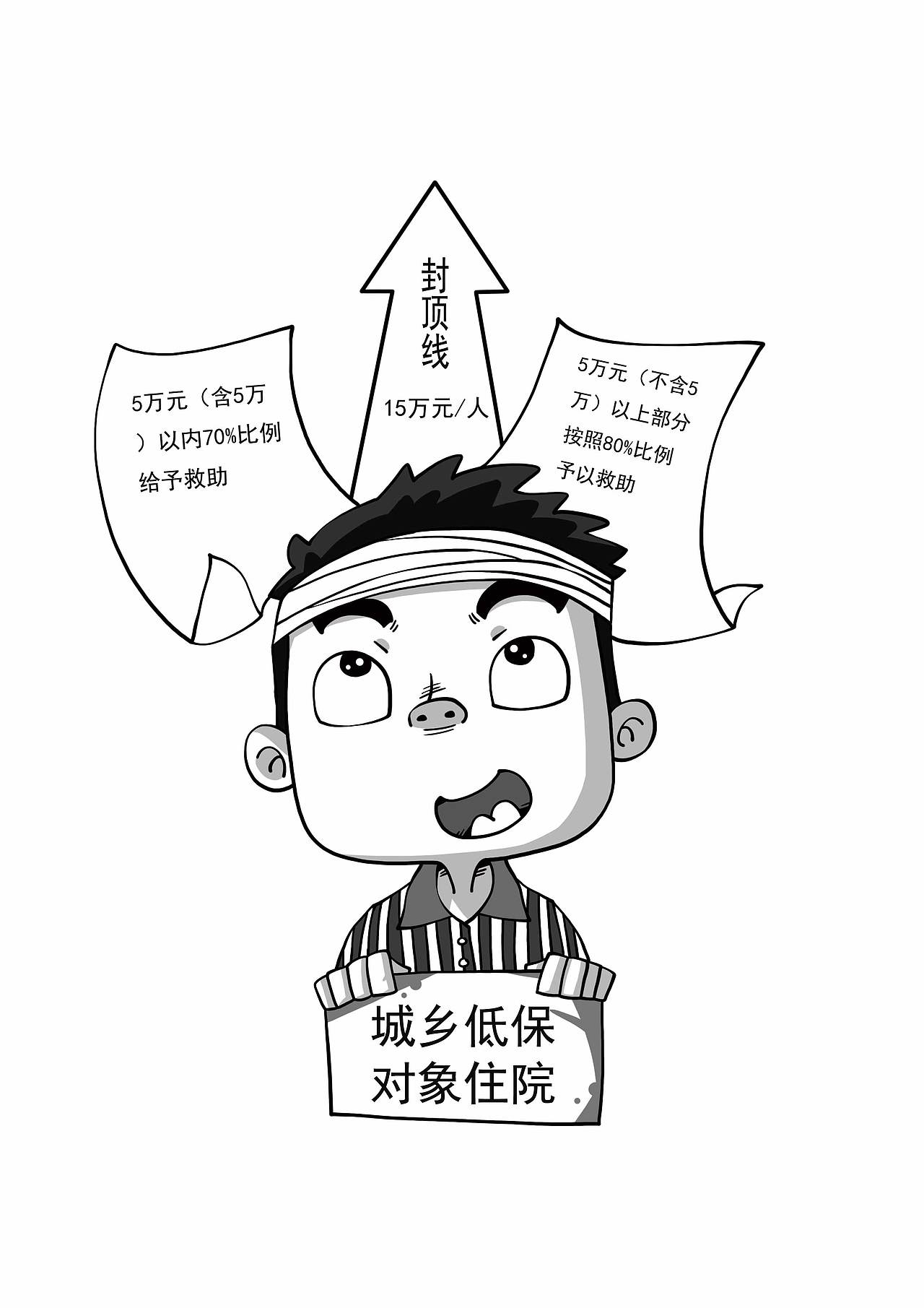 一套医疗救助小漫画,已商用!