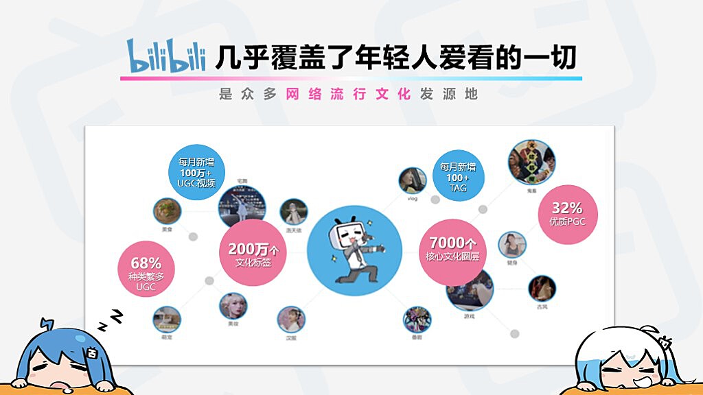站酷网和B站哪个更好=比站酷网更好的设计网站有哪些