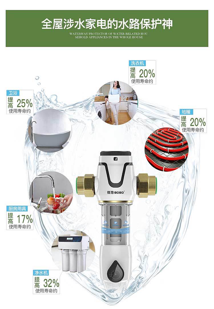BOBO前置过滤器产品详情