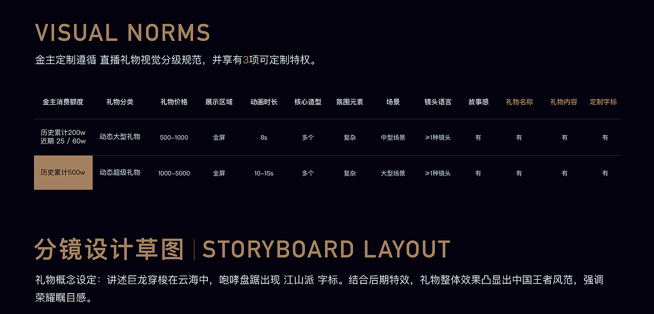 直播礼物设计发布（图ZMjgyNzE3MzIw） - 动画/影视 - 站酷设计师lululu廷原创素材 - 站酷ZCOOL