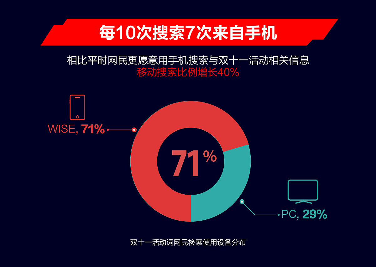 百度大数据-长图设计（图ZMTE0MjQwODg0） - 品牌 - 站酷设计师东辰创艺原创素材 - 站酷ZCOOL