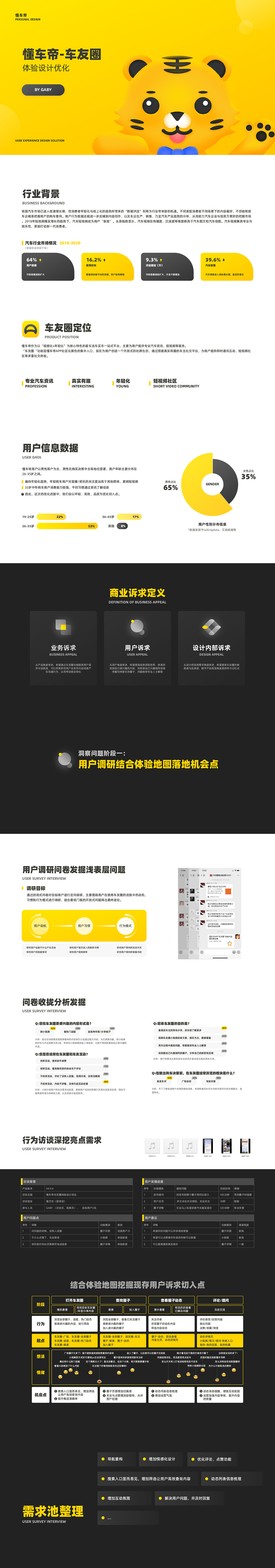 从业务&用户&内部诉求出发的优化策略（懂车帝车友圈）（图ZMjA5MTk2MDI4） - APP界面 - 站酷设计师孔雅轩LineVision原创素材 - 站酷ZCOOL