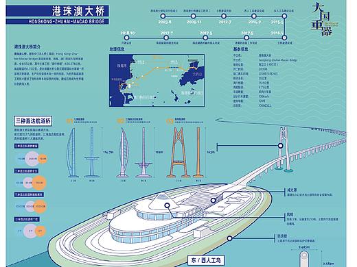 《大国重器-港珠澳大桥》根据毕设改编
