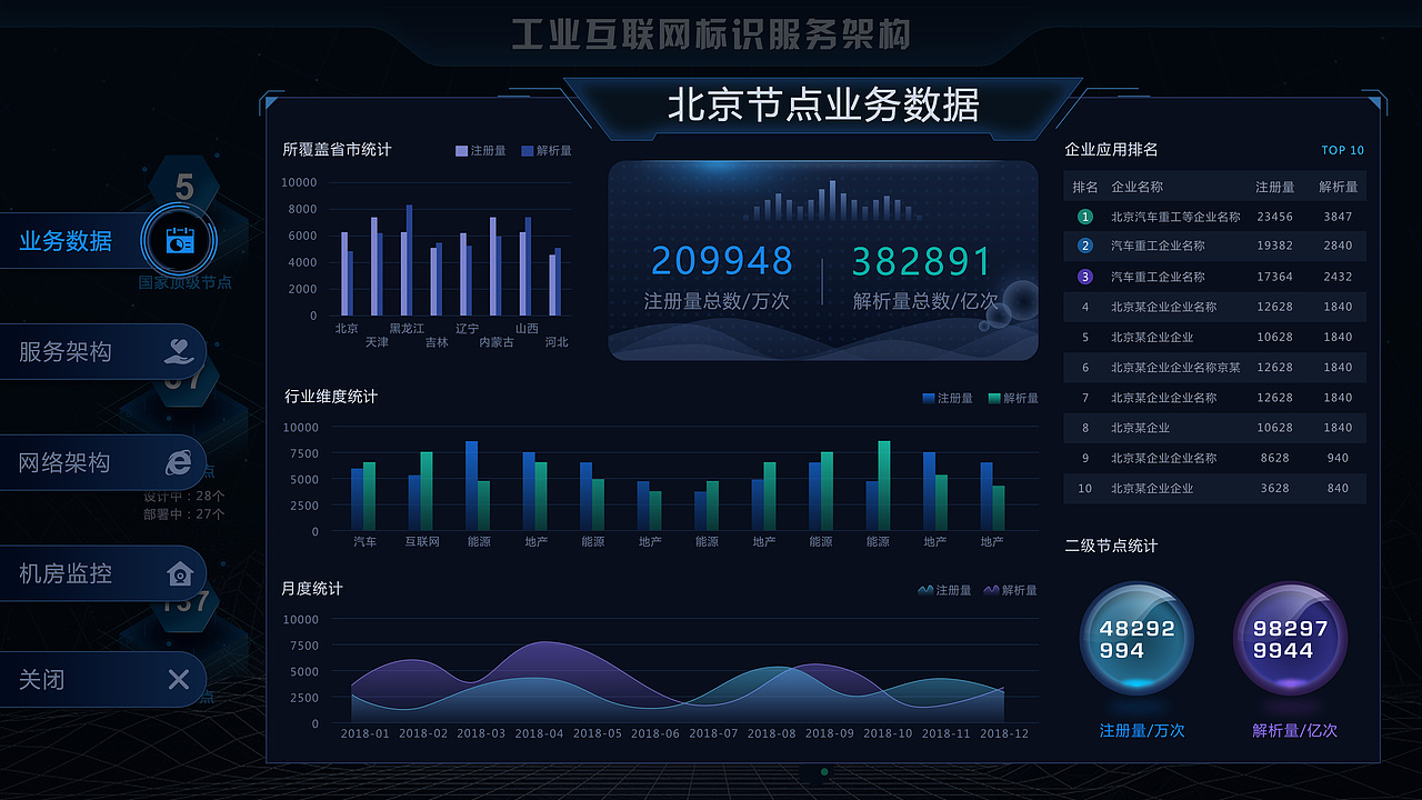 工业互联网大屏项目（图ZMjk2MDcwMDQ4） - 其他UI - 站酷设计师LHTHL原创素材 - 站酷ZCOOL