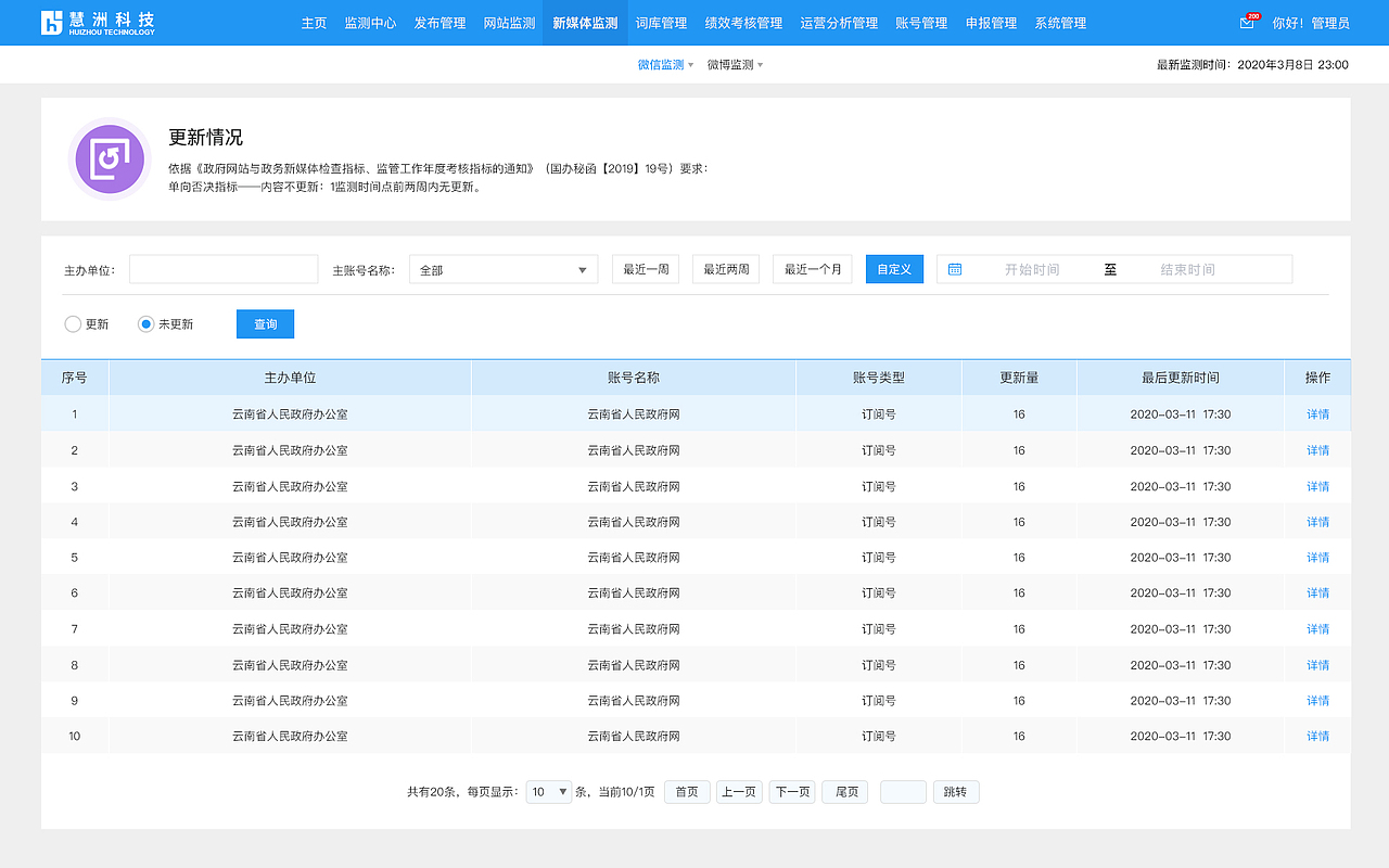 政务新媒体监测大数据设计（图ZMjQ0MTIyMDg0） - 其他网页 - 站酷设计师sunshine相思豆原创素材 - 站酷ZCOOL