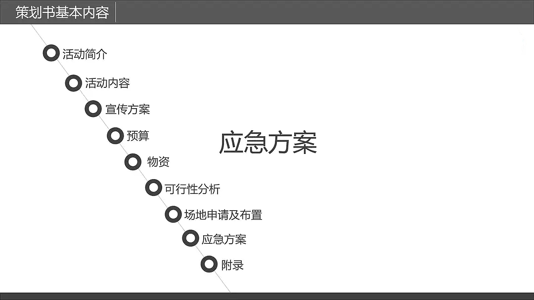 策划案文书