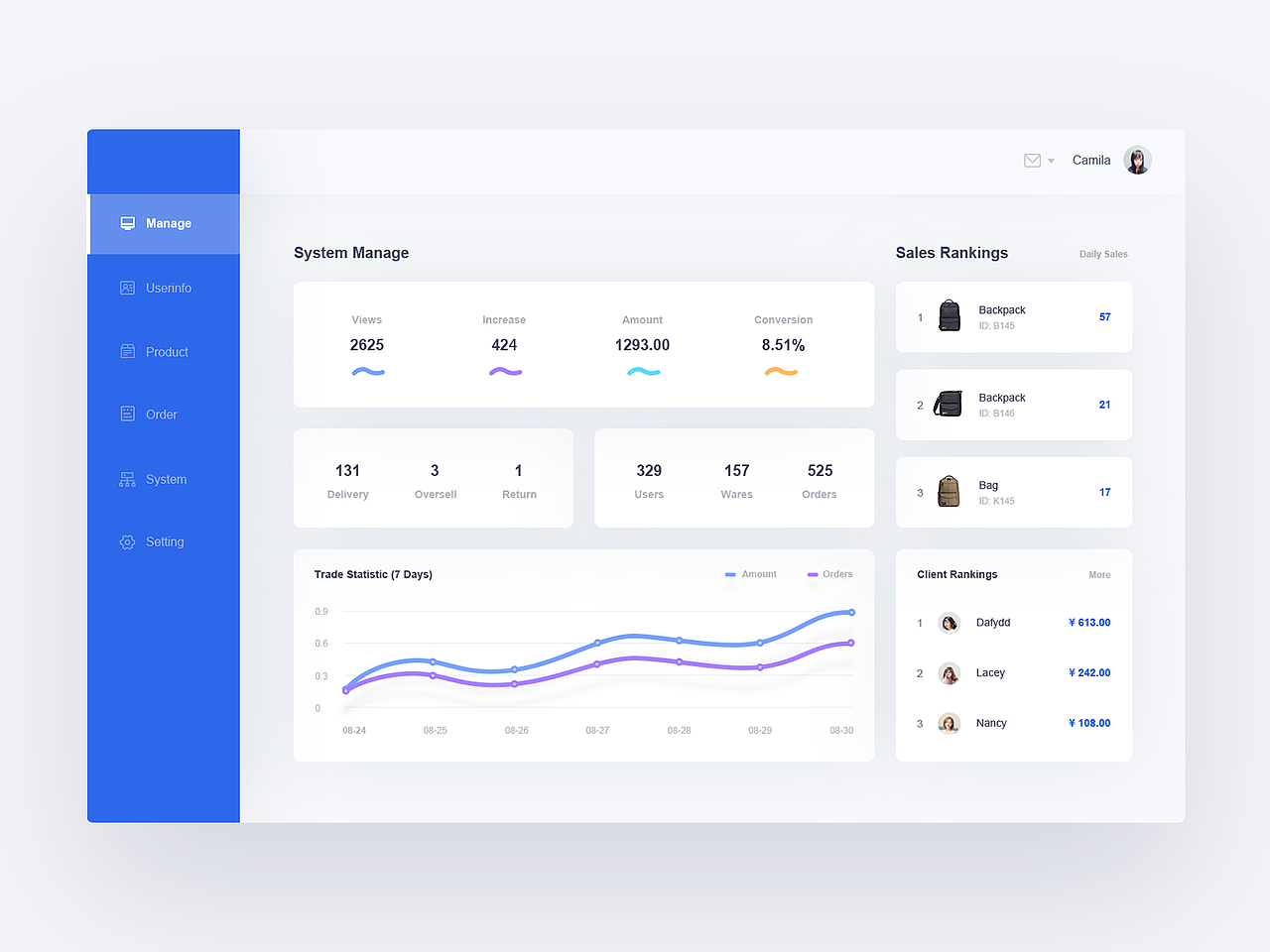 简洁 大数据 后台管理（图ZMjA3Nzg4MzQ4） - 软件界面 - 站酷设计师铸剑神原创素材 - 站酷ZCOOL