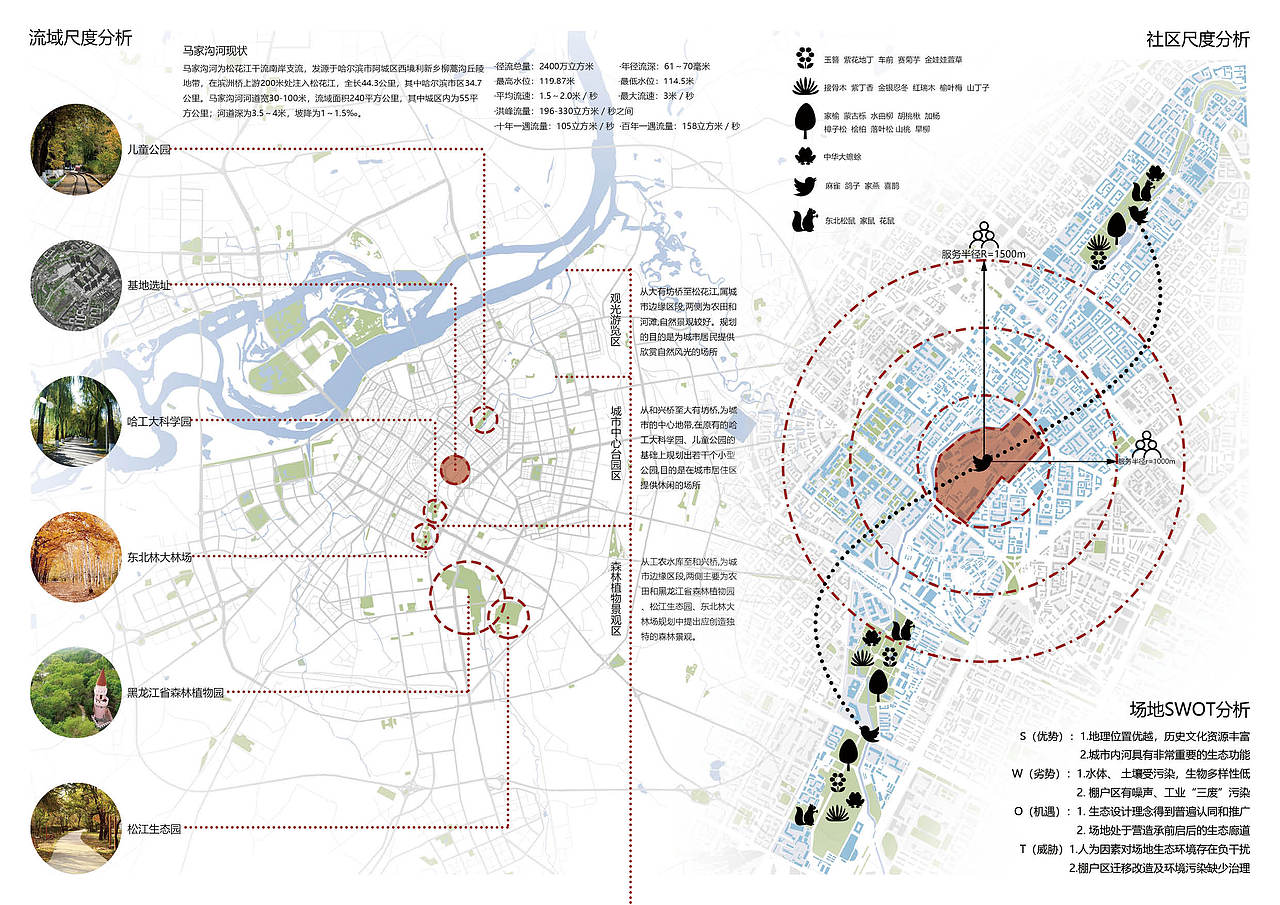 奇正相生:基于景观生态学的哈尔滨马家沟生态公园规划