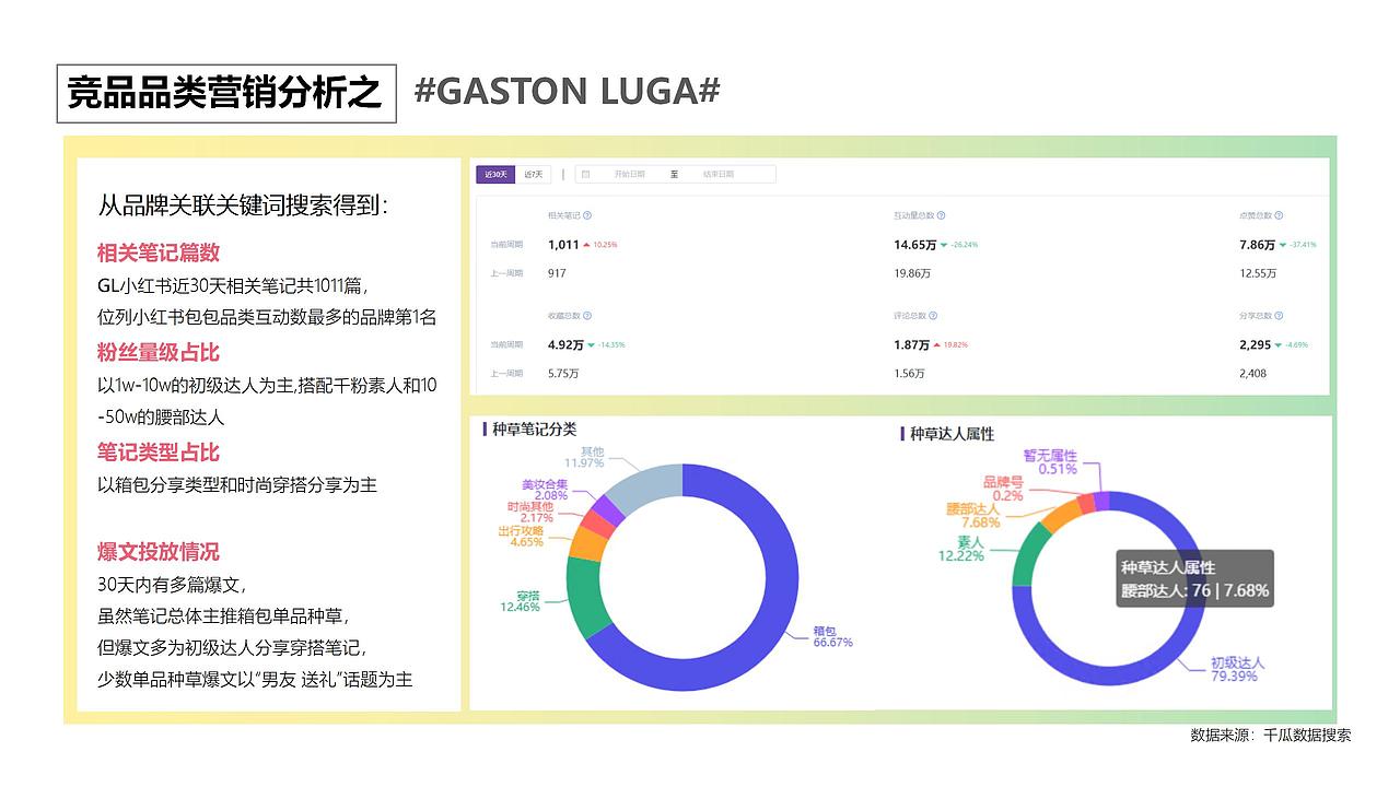 IP箱包营销| PEPSI百事 小红书网红爆款大玩法（图ZMzE0NTQ1MjQ4） - 文案/策划 - 站酷设计师芙罗拉倪_Flora原创素材 - 站酷ZCOOL