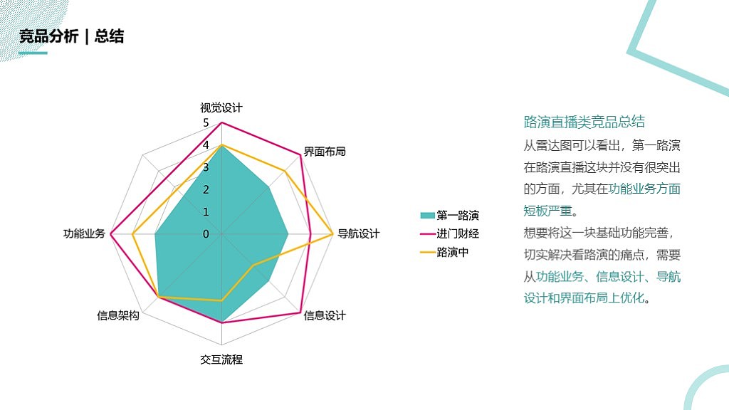 第一路演项目优化（图ZMTM1Nzk1NjE2） - 交互/UE - 站酷设计师Oli96原创素材 - 站酷ZCOOL