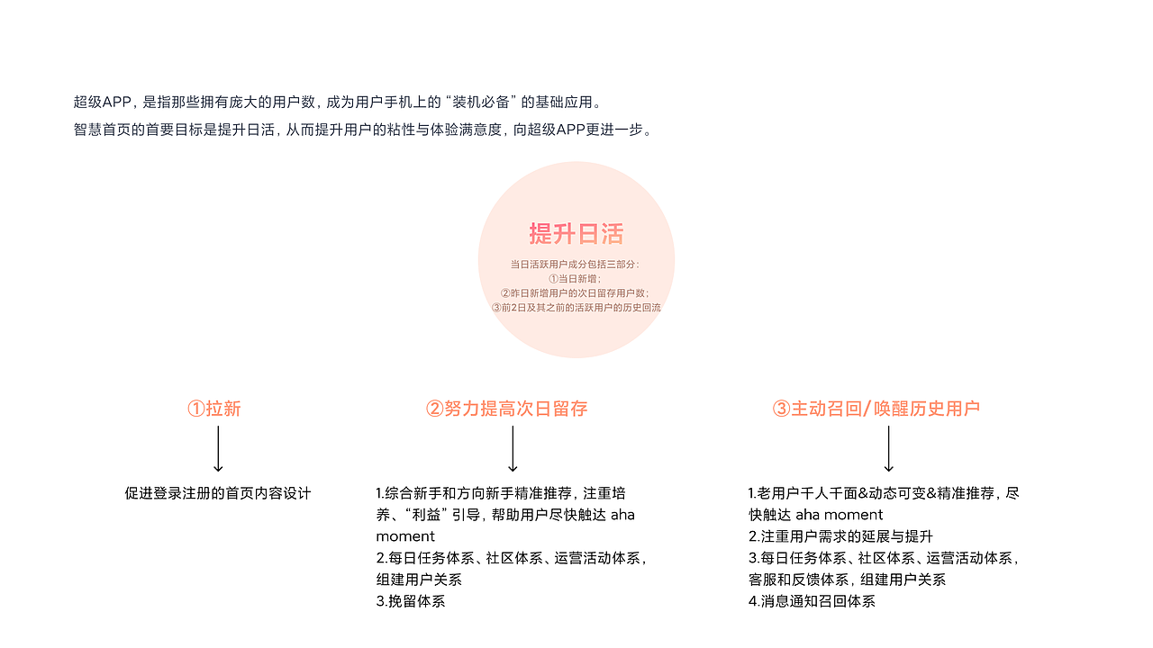 小米金融·智慧首页（图ZMjkzNjM1MjU2） - APP界面 - 站酷设计师弗利萨粑粑原创素材 - 站酷ZCOOL