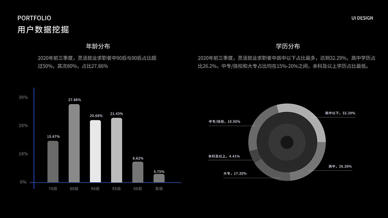 2021-UI作品集整理（图ZMjU0MzQ5Mzk2） - APP界面 - 站酷设计师后立夏原创素材 - 站酷ZCOOL