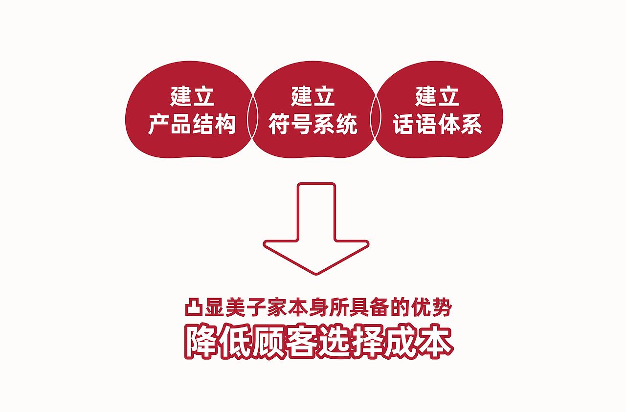 美子家蛋糕（图ZMjQ2NDY3OTE2） - 品牌 - 站酷设计师谢谢设计原创素材 - 站酷ZCOOL