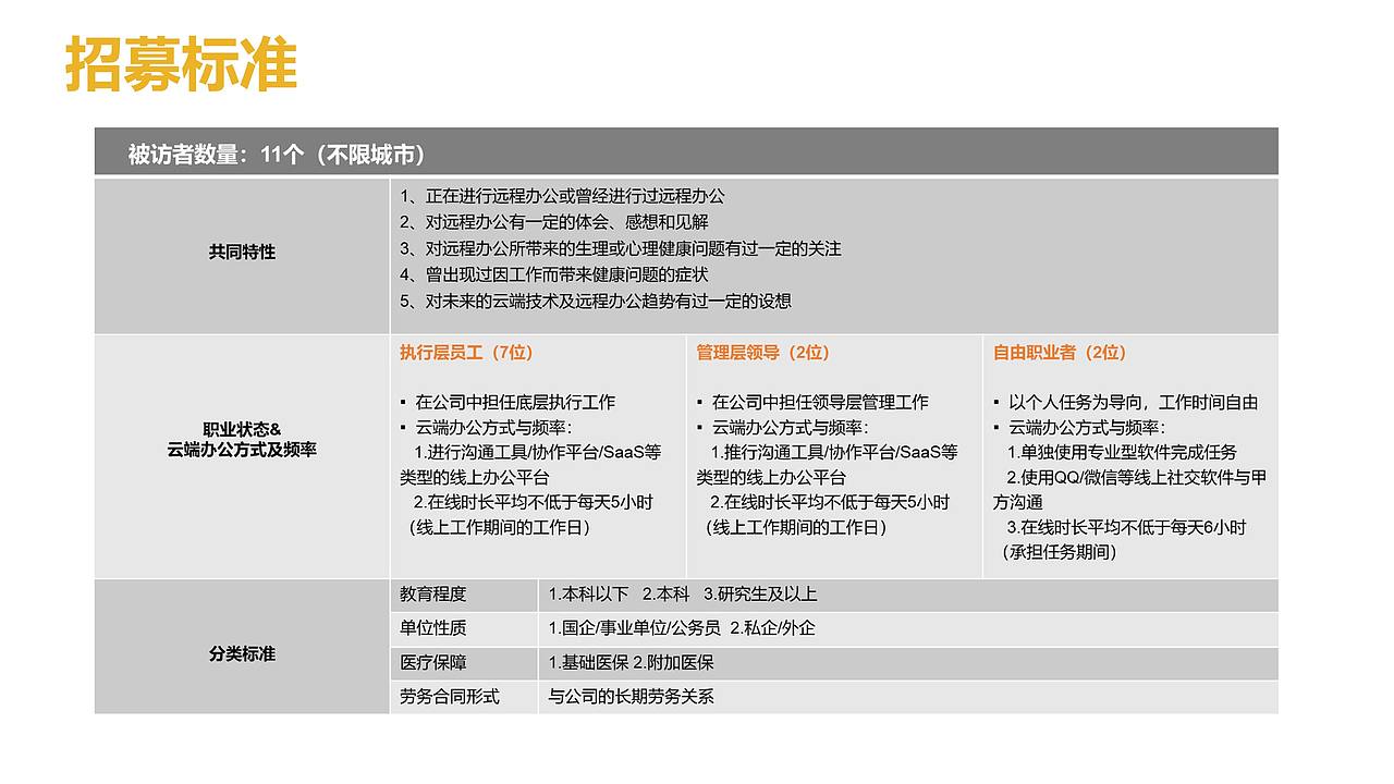 远程办公普及之于上班族健康的影响（图ZMjE5MzI3Mzcy） - 交互/UE - 站酷设计师闫雪1204原创素材 - 站酷ZCOOL