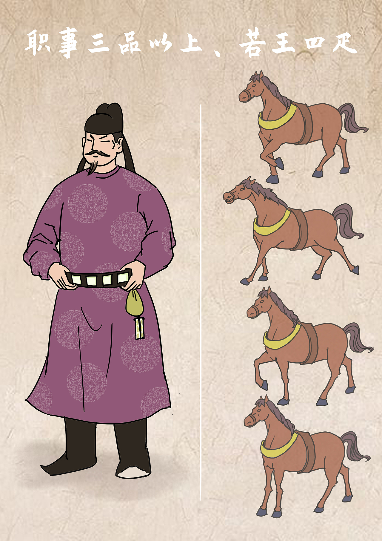 三品官用马数量