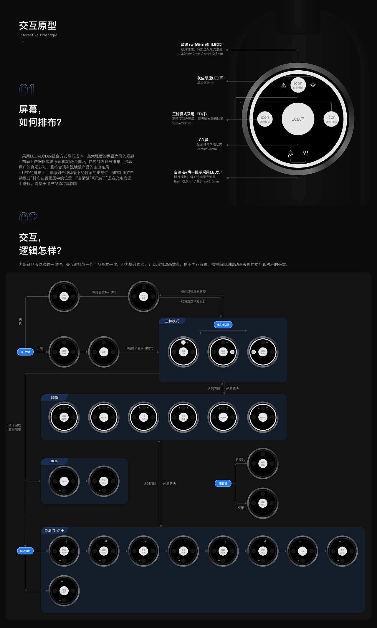 S E N ' S P O R T F O L I O