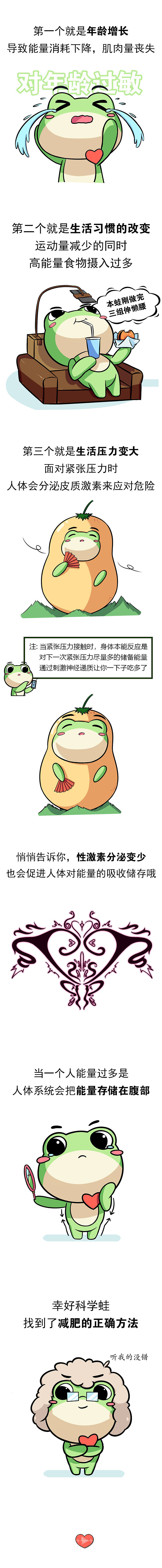 你的胖谁的锅《吉蛙百科》（图ZMTUzMDgxMDIw） - 短篇/格漫 - 站酷设计师夸克森林原创素材 - 站酷ZCOOL
