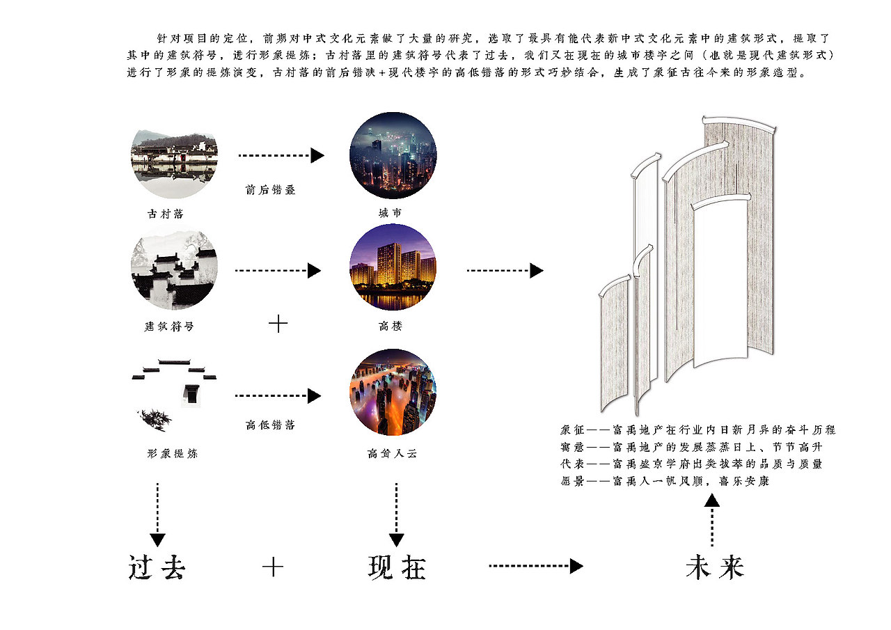 富禹地产盛京学府售楼处空间设计方案（图ZMjM2NDY4NzQw） - 家装设计 - 站酷设计师小孙同学原创素材 - 站酷ZCOOL