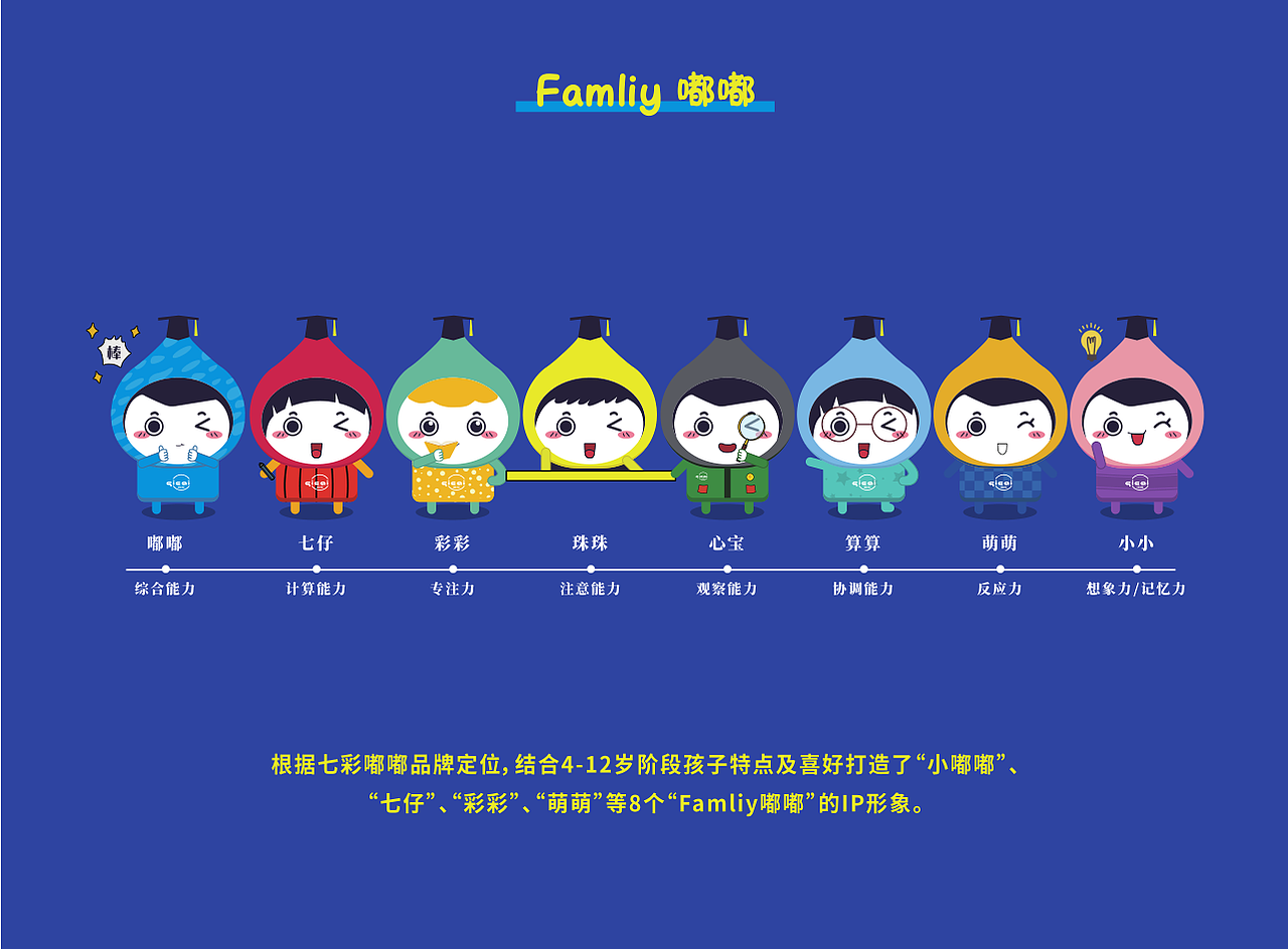 七彩family IP形象（图ZMjM0ODc2NjE2） - IP形象 - 站酷设计师GD菲儿原创素材 - 站酷ZCOOL