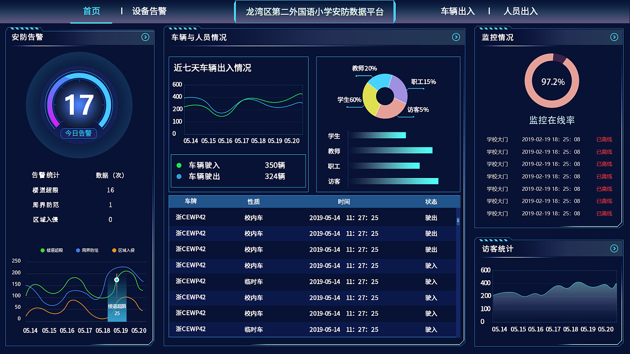 教育类大屏展示