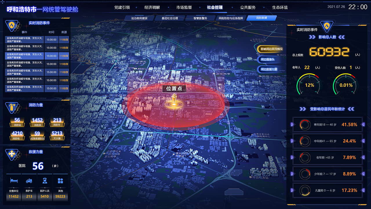 一网统管驾驶舱（图ZMjY5Nzc5MzYw） - 软件界面 - 站酷设计师Carol然原创素材 - 站酷ZCOOL