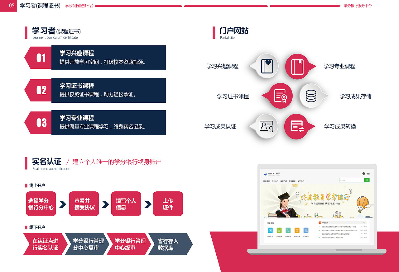 学分银行宣传手册（图ZMTQ0OTg0ODg0） - 宣传物料 - 站酷设计师塔米615原创素材 - 站酷ZCOOL