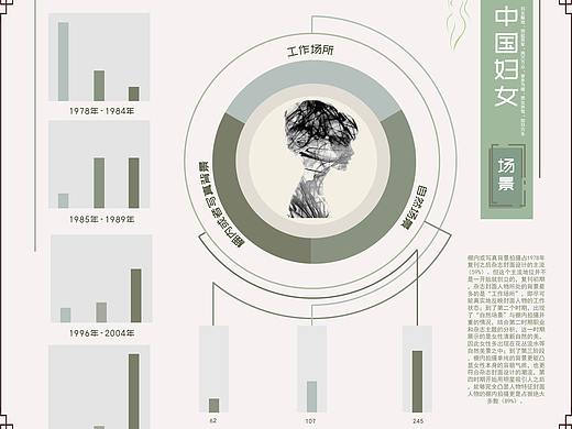 信息可视化