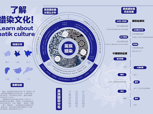 蜡染信息可视化设计