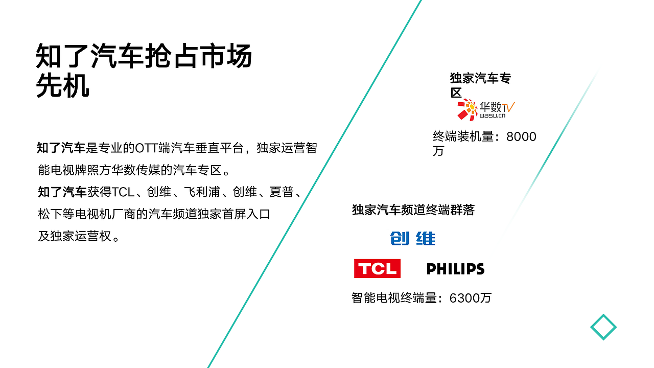 北京知了互联有限公司简介(知了汽车)