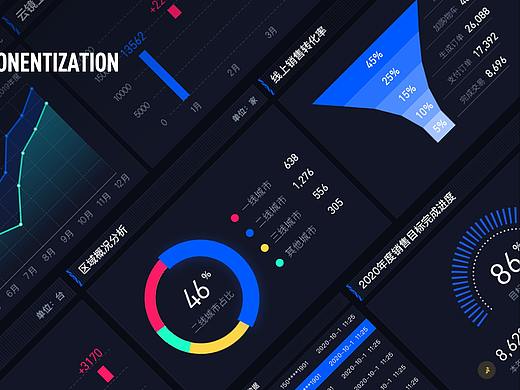 渠道运营数据可视化