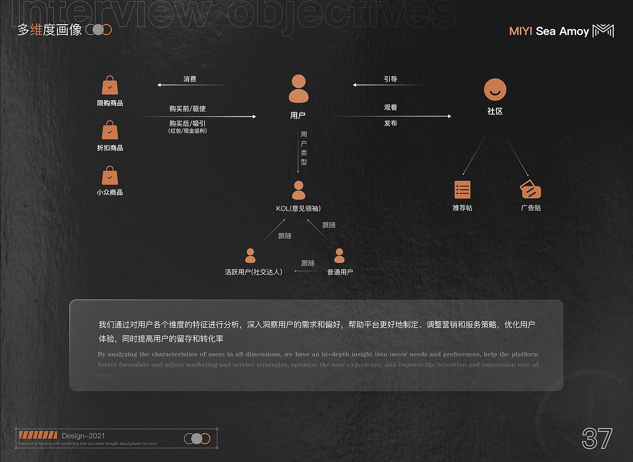 迷衣海淘迭代设计（图ZMjc4ODM0OTc2） - 交互/UE - 站酷设计师胡三七原创素材 - 站酷ZCOOL